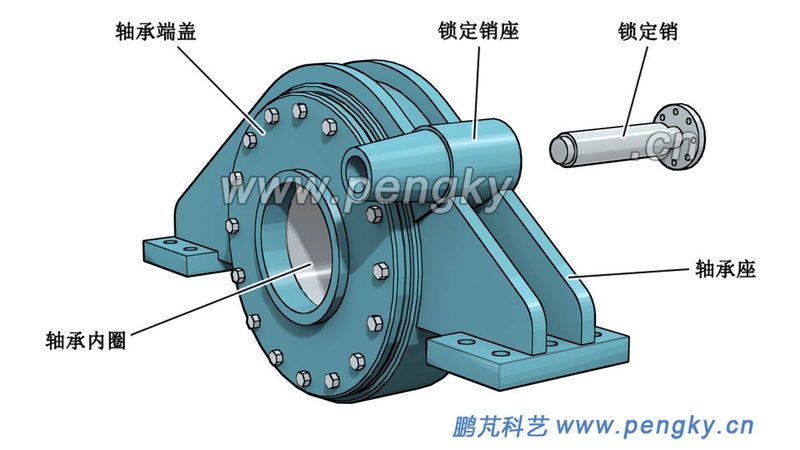 轴承型号与轴径匹配：关键因素与选型技巧
